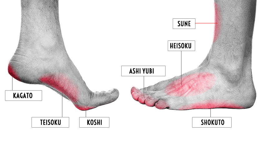 self-défense Bruxelles