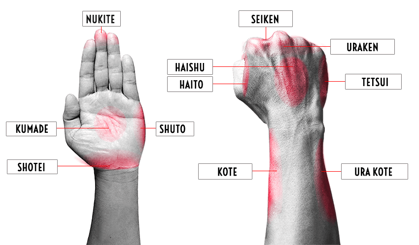 self-défense Bruxelles